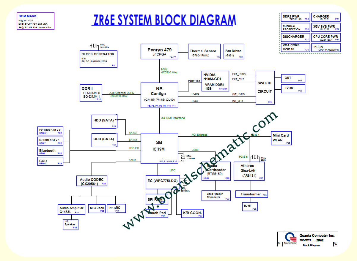 Acer Extensa 5235/5635 Board Block Diagram